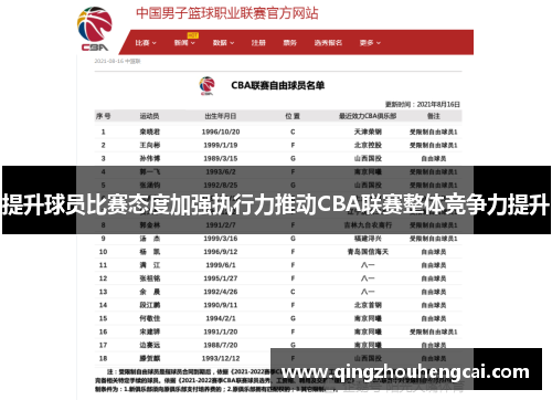 提升球员比赛态度加强执行力推动CBA联赛整体竞争力提升