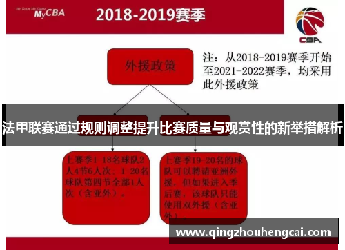 法甲联赛通过规则调整提升比赛质量与观赏性的新举措解析