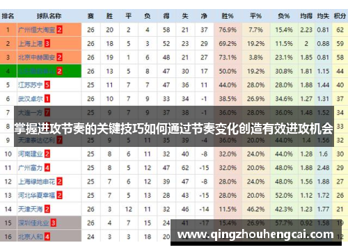 掌握进攻节奏的关键技巧如何通过节奏变化创造有效进攻机会